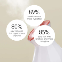Facial Steamer - Deep Hydration, Pore Cleansing & Spa Facial at Home
