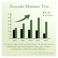 Avocado Skincare Set (6-Piece) - Cleanser, Toner, Serum, Eye Cream, Face & Body Moisturize