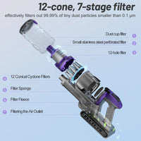 Yanhama 650W Cordless Vacuum Cleaner – 75000Pa Suction, 70 Min Runtime