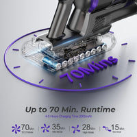 Yanhama 650W Cordless Vacuum Cleaner – 75000Pa Suction, 70 Min Runtime