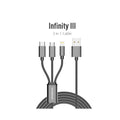 Riversong Data Infinity III Cable C-19