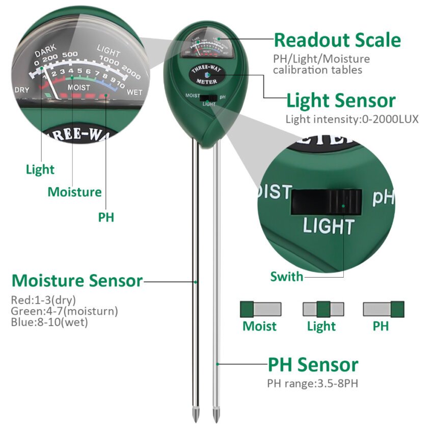 Soil PH Tester 3-in-1 Moisture Sensor Meter Sunlight PH Soil Test Kits ...